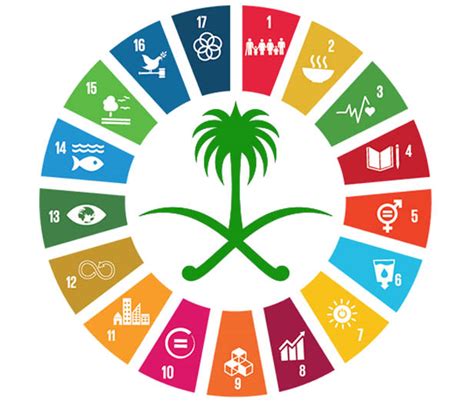 خطة التنمية في المملكة العربية السعودية 2030